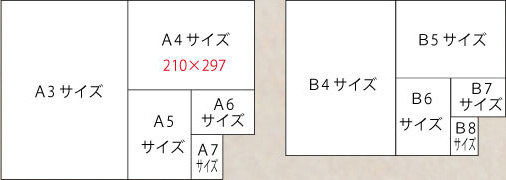 規格サイズから変形サイズまで